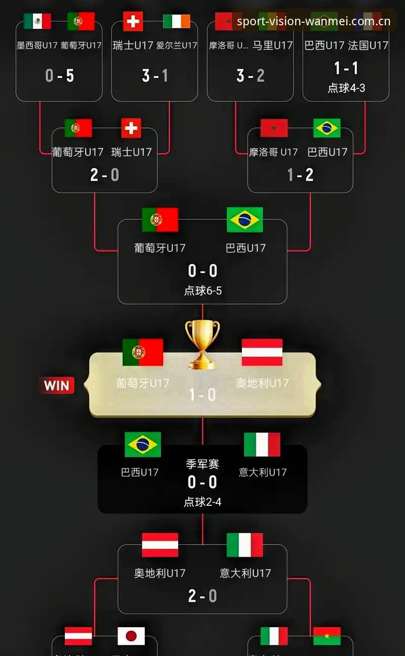 U17世界杯抽签结果解读教程：通过完美体育数据平台分析中国男女足小组赛走势